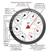 contatore-a-lancette